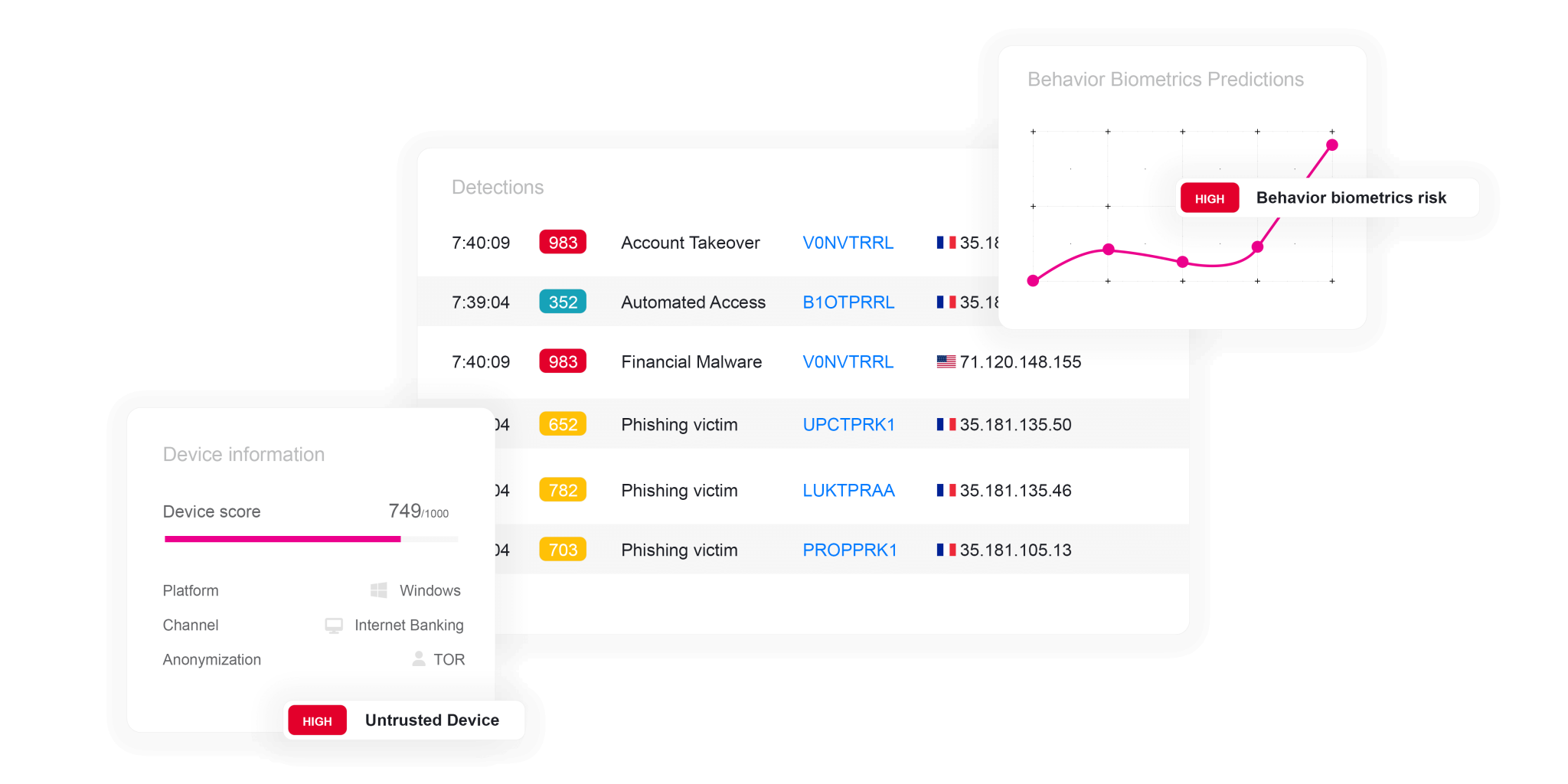 Account Takeovers (ATO) - ThreatMark