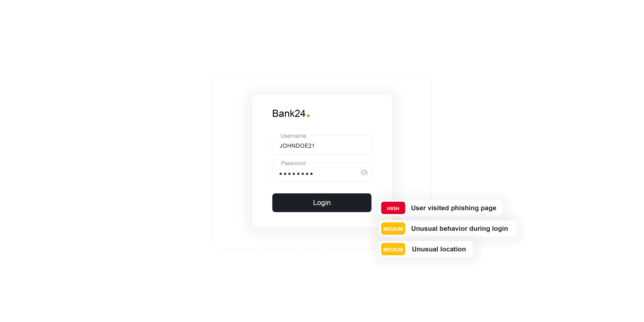 Credential Theft Threatmark